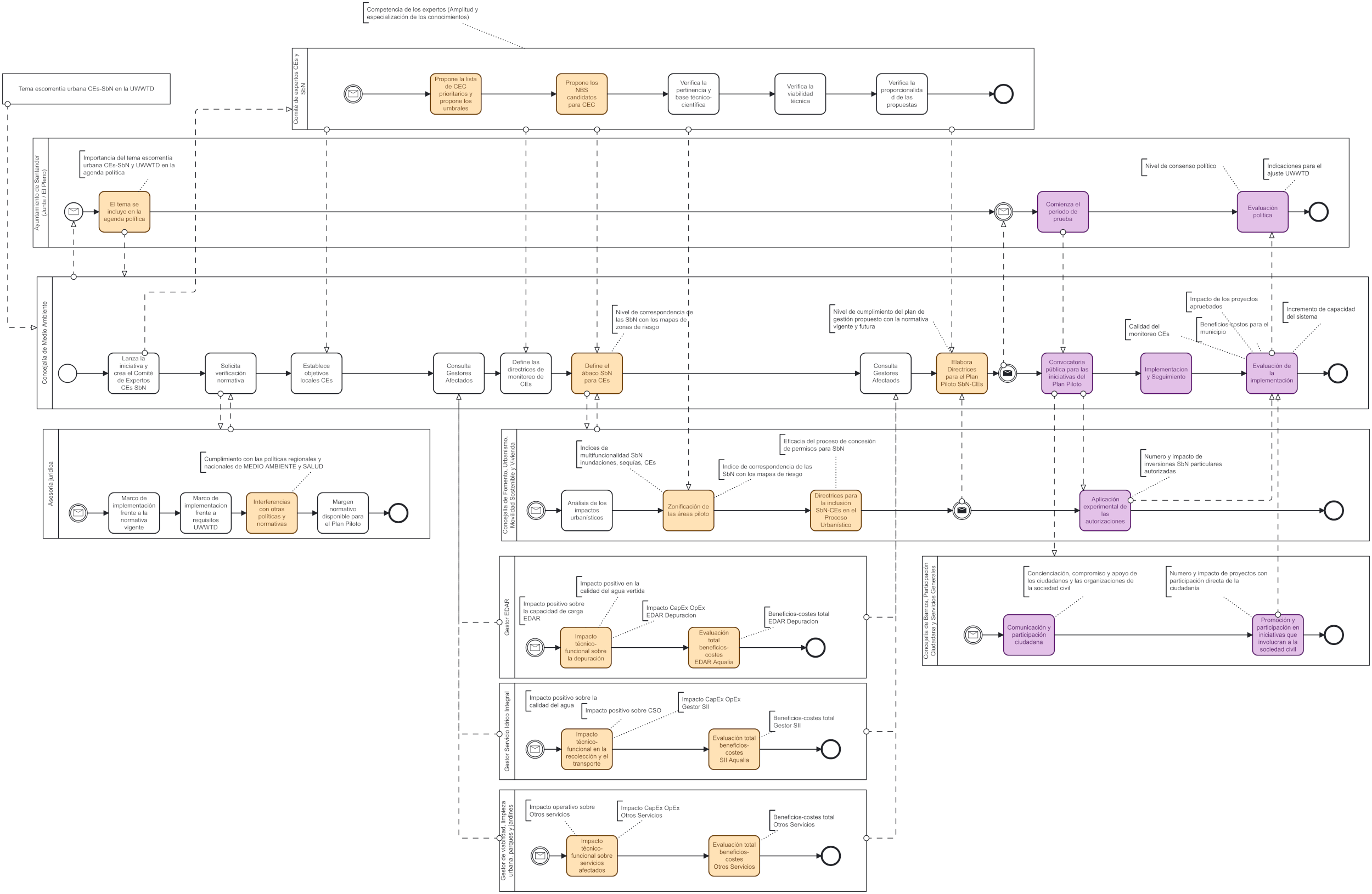 File:SantanderCase-BPMN.png