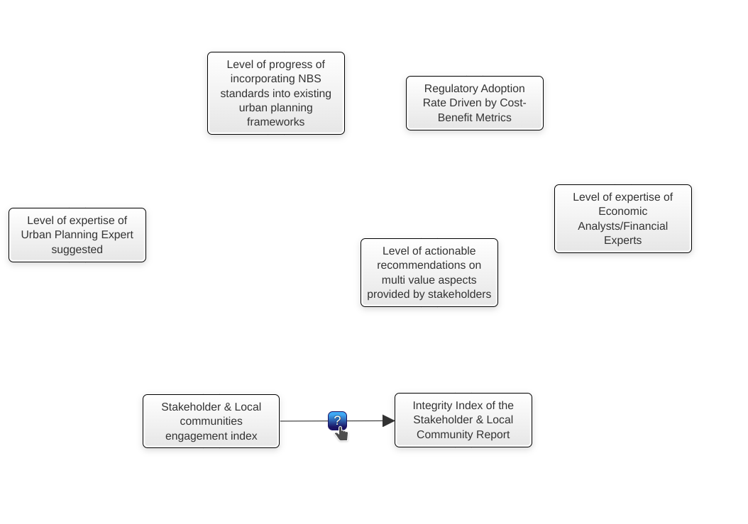 Fig. 056 - Connect FCM concepts