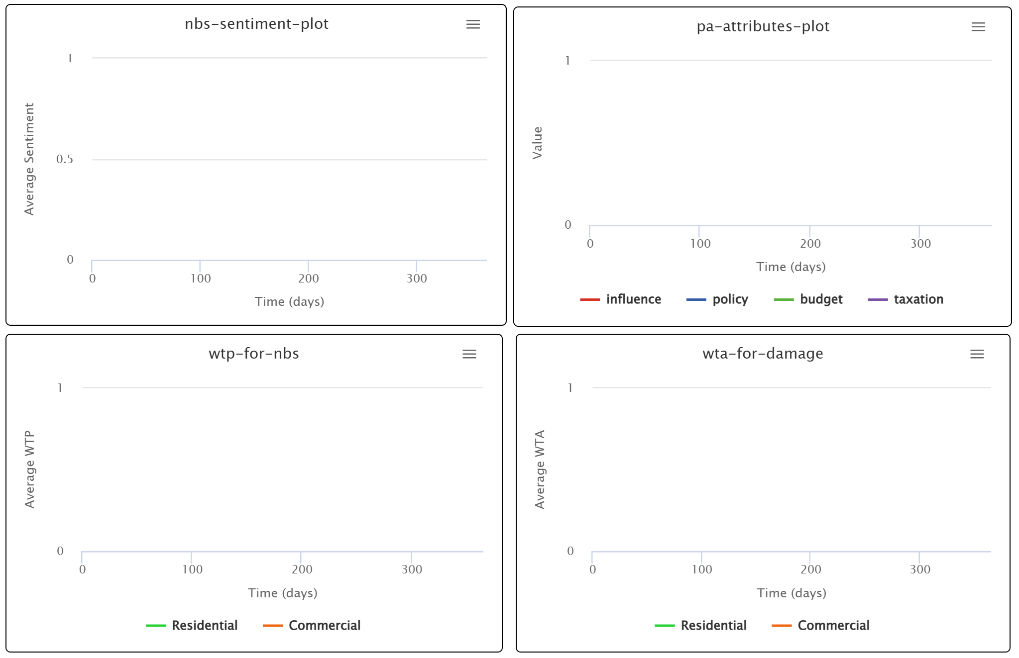 Fig. 49 - ABM Interface: Plots