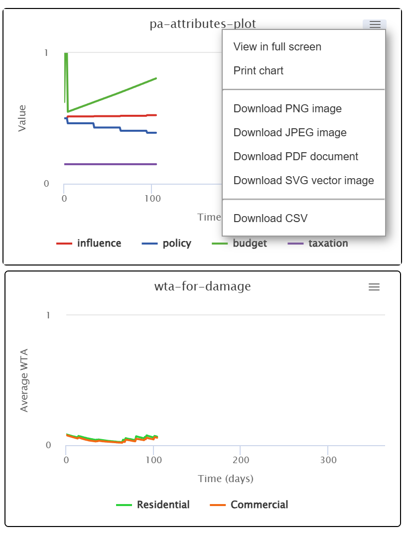 Fig. 54 - Zooming, saving or downloading plots
