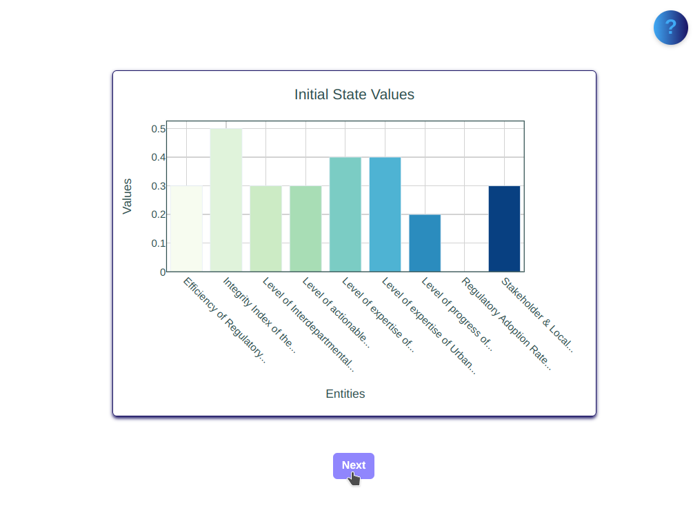 Fig. 067 - Initial state diagram