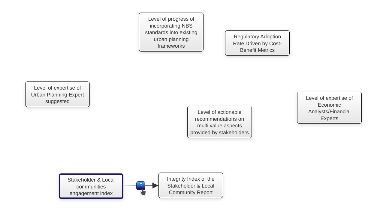 Fig. 59 - Connect FCM concepts