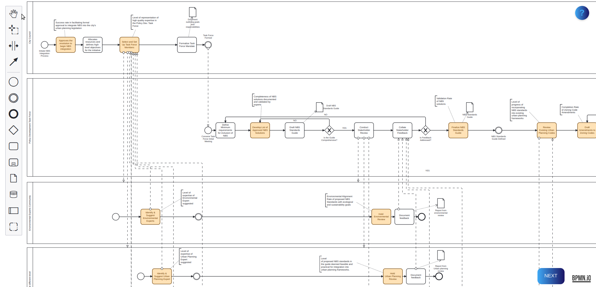 Fig. 28 - Automatically uploaded BPMN template directly in the BPMN io interface