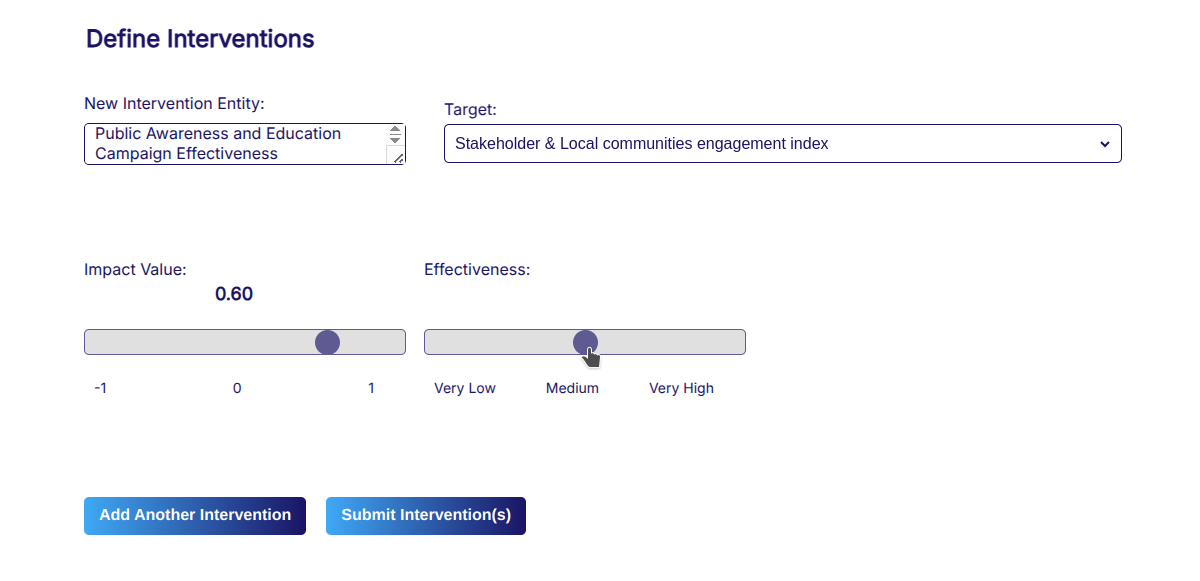 Fig. 71 - Set influence and initial state