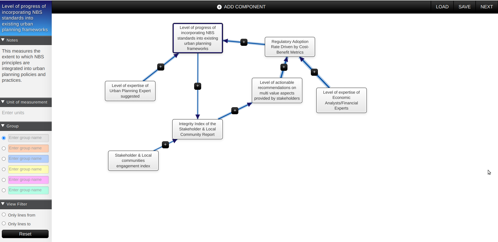 Fig. 61 - FCM map with influences among concepts