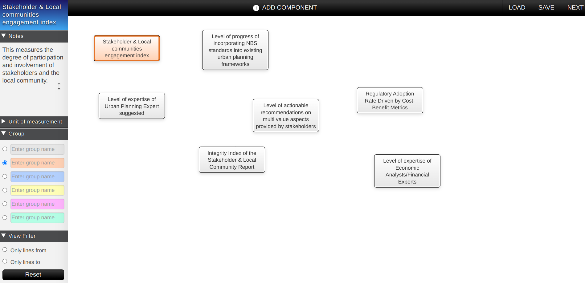 Fig. 58 - Assign characteristics to concepts