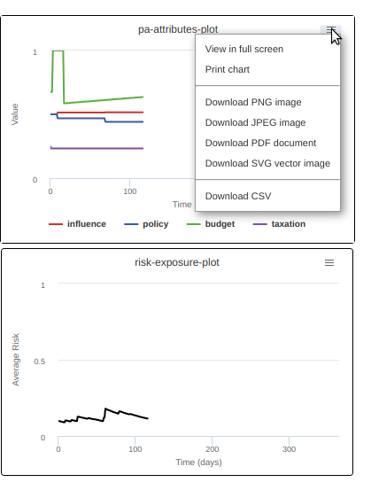 Fig. 054 - Zooming, saving or downloading plots