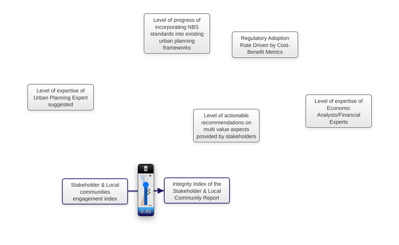 Fig. 60 - Set the value of the influence among concepts