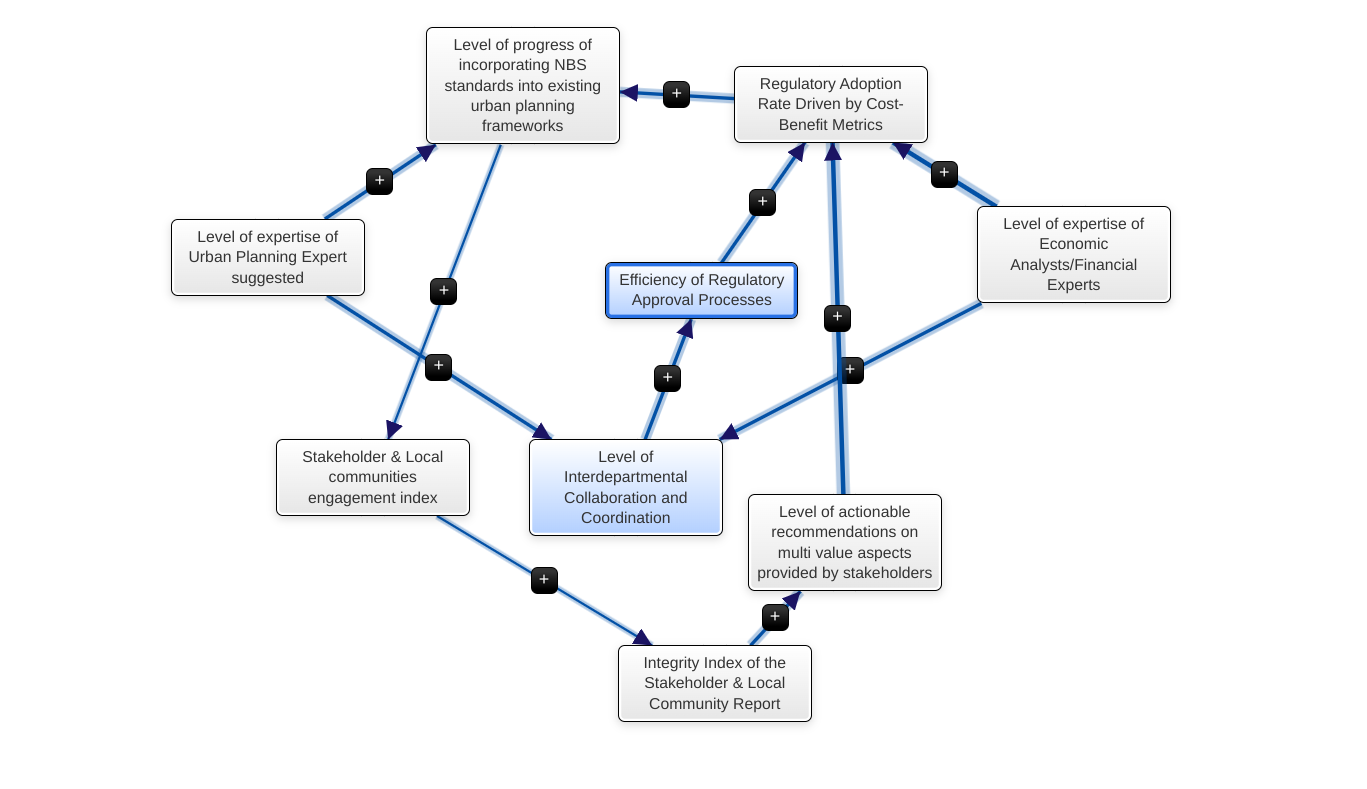 Fig. 63 - Save your FCM
