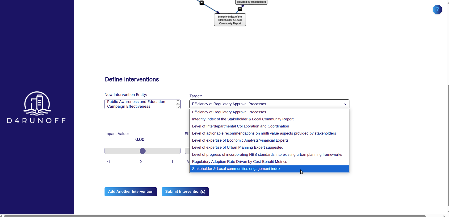 Fig. 70 - Intervention