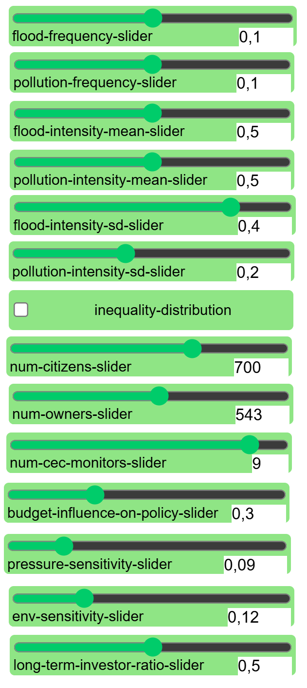 Fig. 46 - ABM Interface: sliders & switches