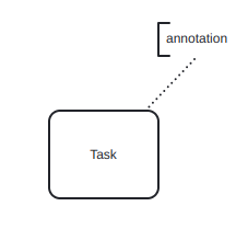Fig. 031 - BMPN task note