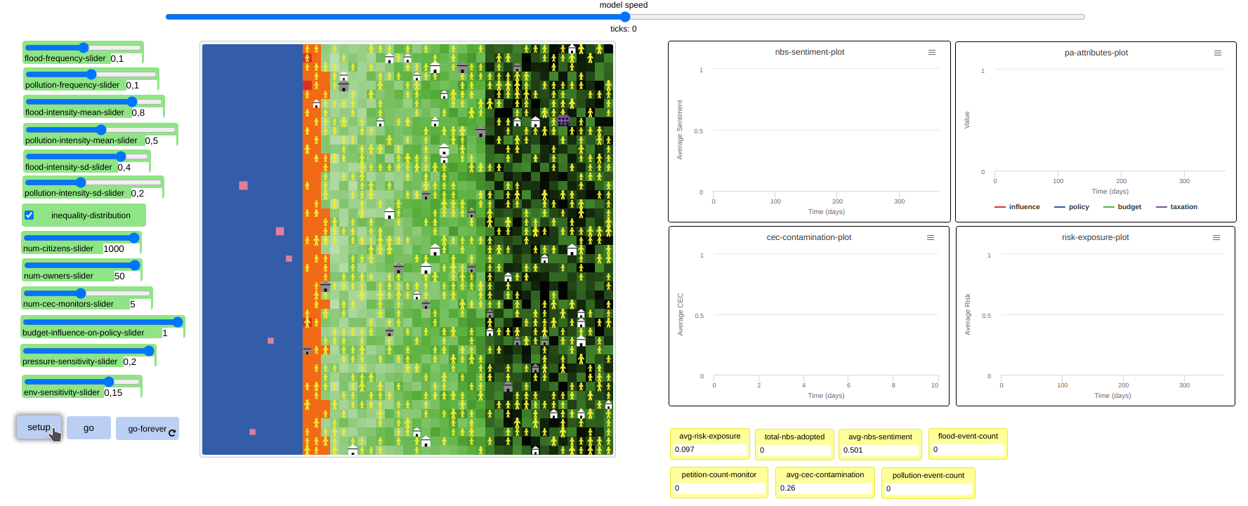 Fig. 051 - The set up in D4Runoff ABM modelling