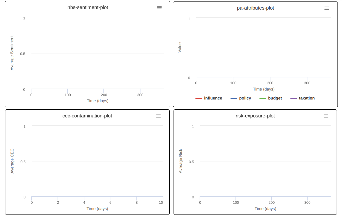 Fig. 49 - ABM Interface: Plots