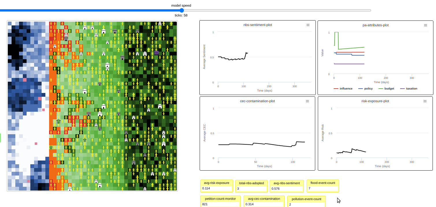 Fig. 052 - ABM simulation after some ticks