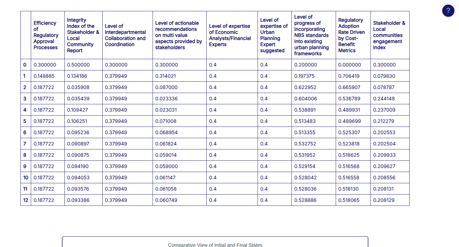 Fig. 069 - Simulation results (do-nothing)