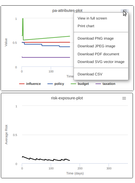 Fig. 54 - Zooming, saving or downloading plots