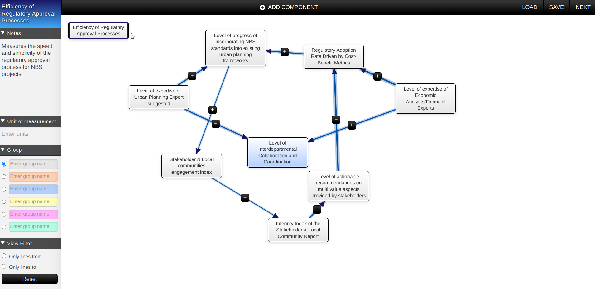 Fig. 62 - Adding concepts