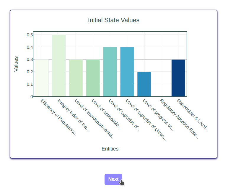 Fig. 67 - Initial state diagram