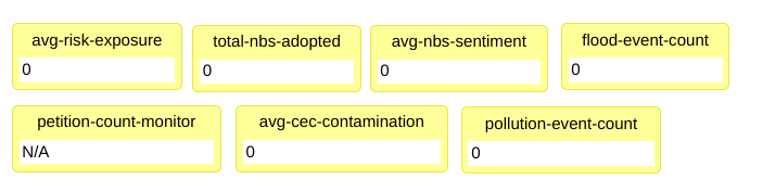 Fig. 48 - ABM Interface: Monitors