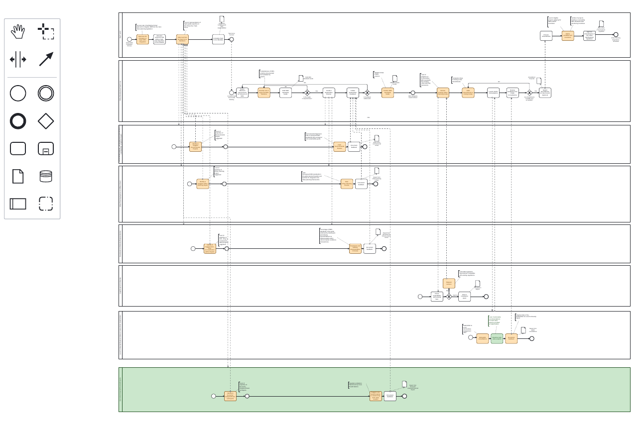 Fig. 28 - Automatically uploaded BPMN template directly in the BPMN io interface