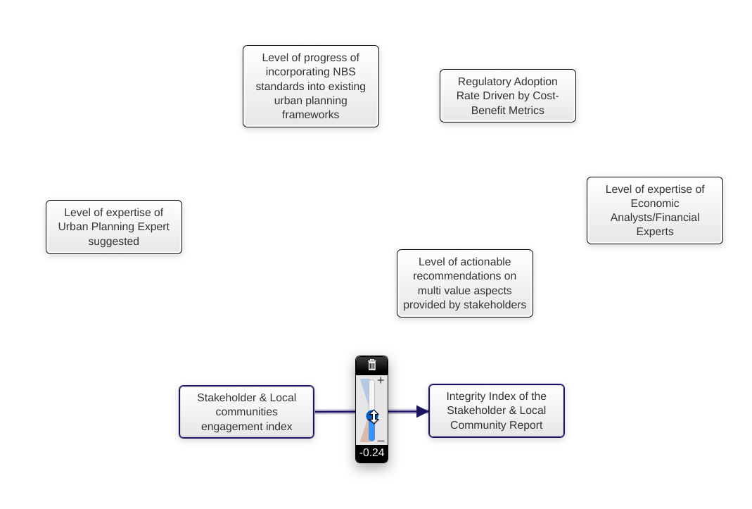 Fig. 060 - Set the value of the influence among concepts