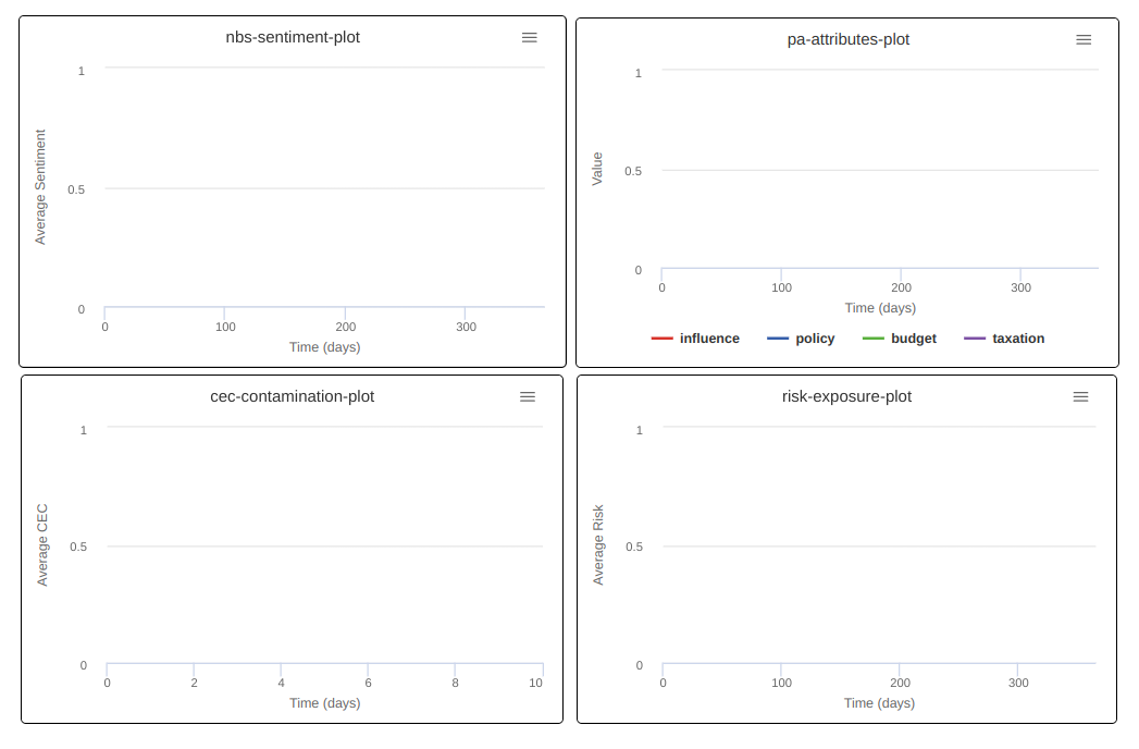 Fig. 49 - ABM Interface: Plots