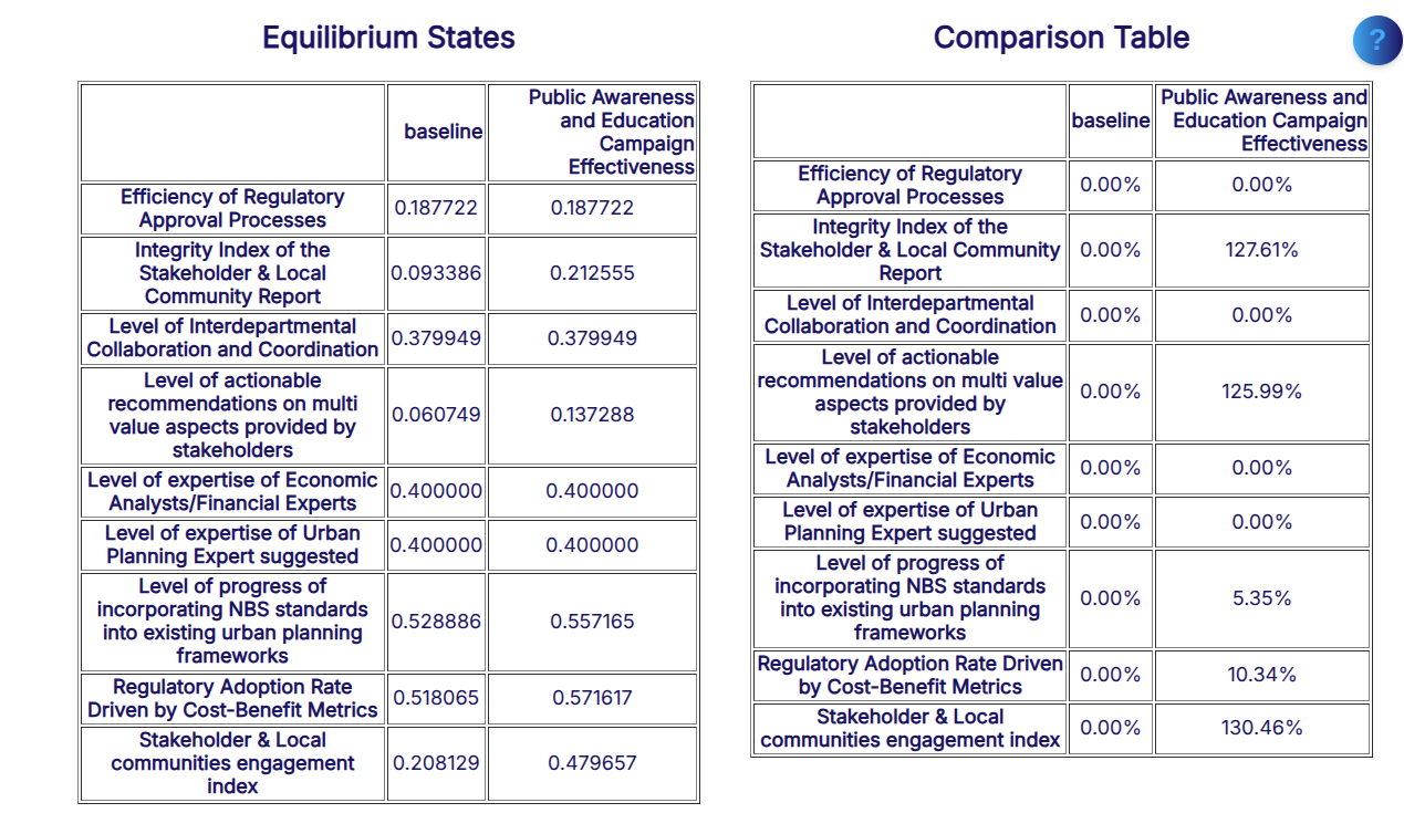 Fig. 072 - Final result of intervention: comparison with baseline