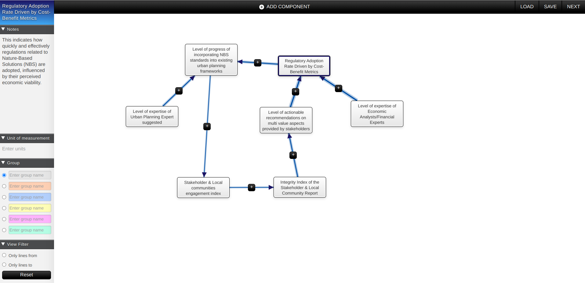 Fig. 061 - FCM map with influences among concepts