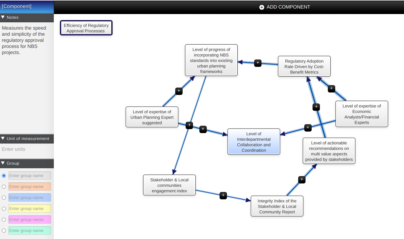 Fig. 062 - Adding concepts