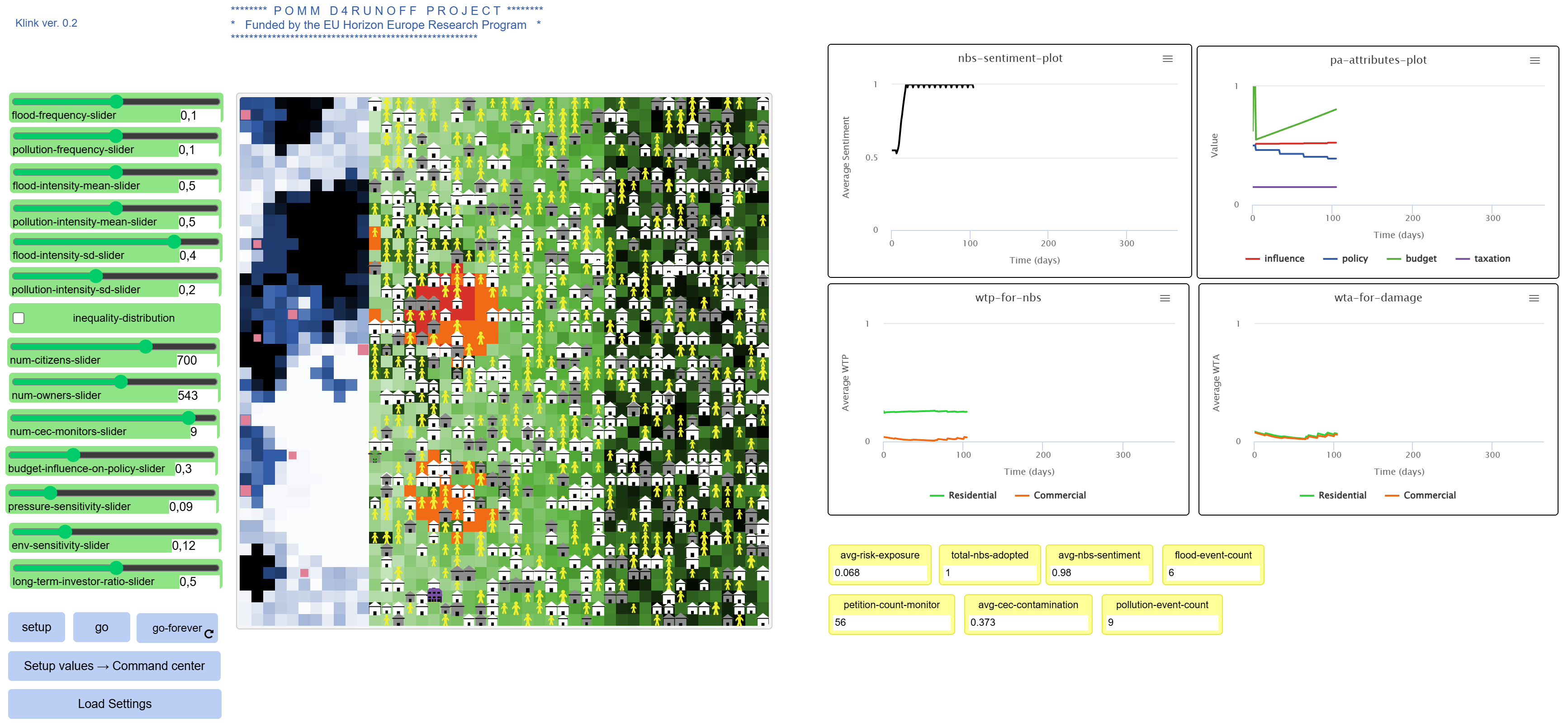 Fig. 52 - ABM simulation after some ticks