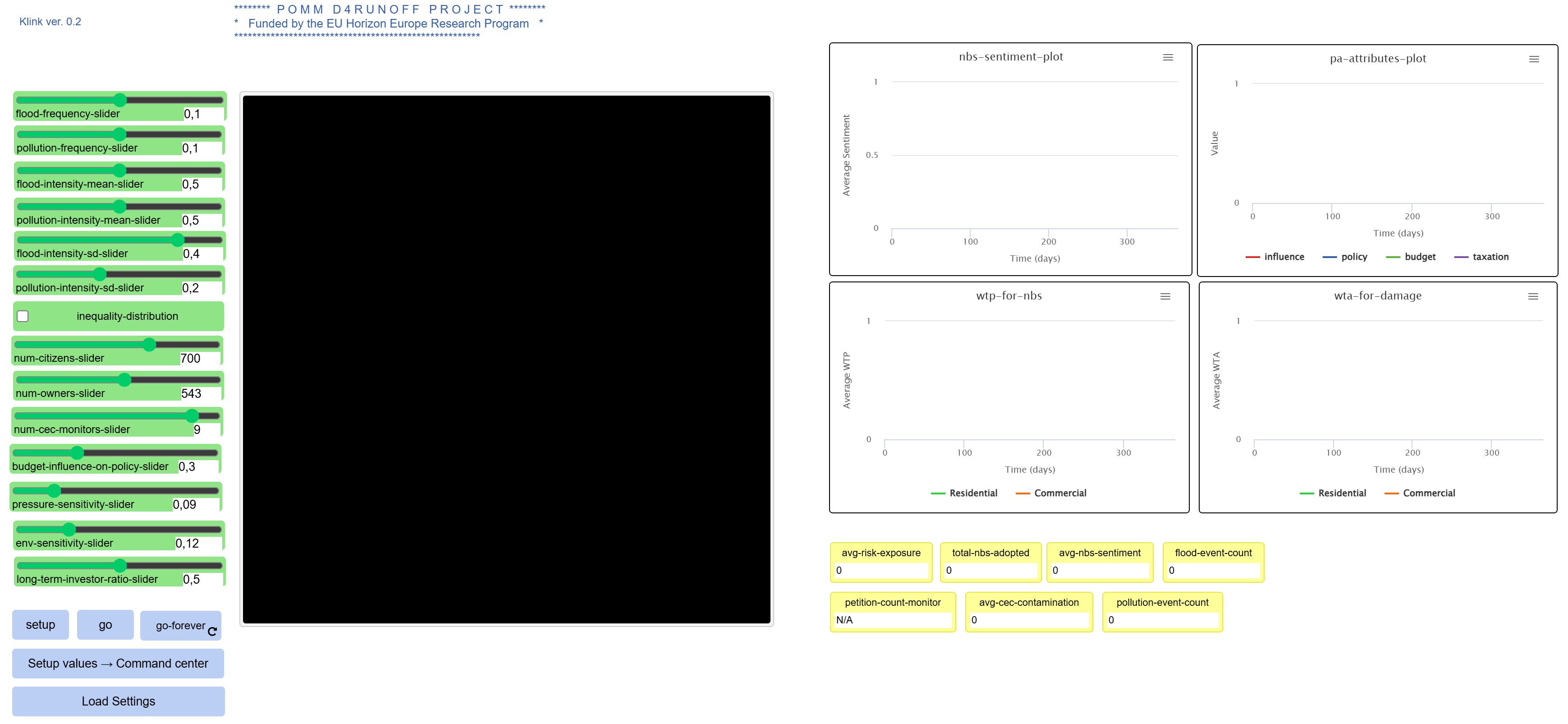 Fig. 51 - The set up in D4Runoff ABM modelling