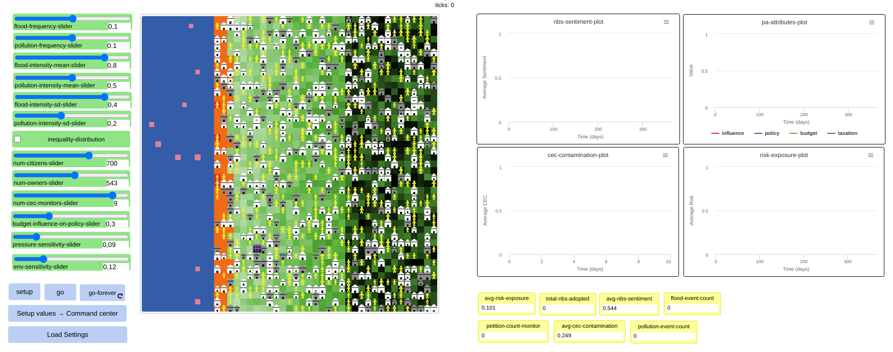Fig. 51 - The set up in D4Runoff ABM modelling